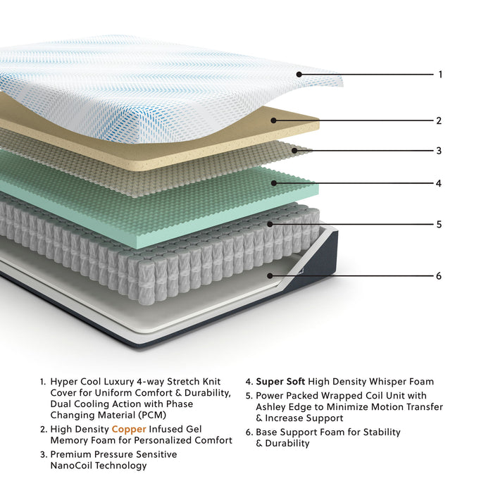 Millennium Cushion Firm Gel Memory Foam Hybrid - Cushion Firm Gel Hybrid Queen Mattress - White