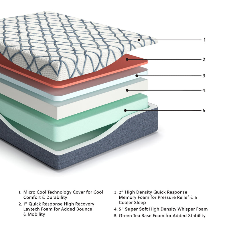 14 Inch Chime Elite 2.0 - Queen Mattress - White / Blue
