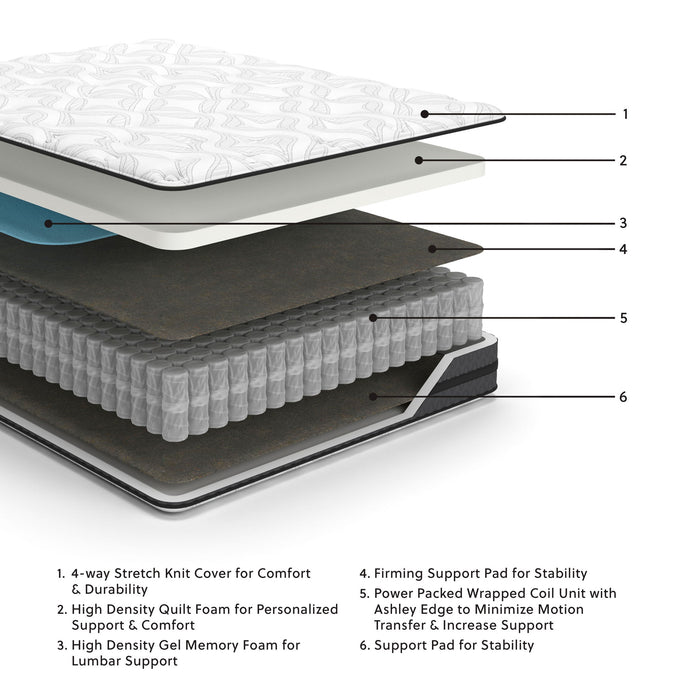10 Inch Pocketed Hybrid - Twin Mattress - White